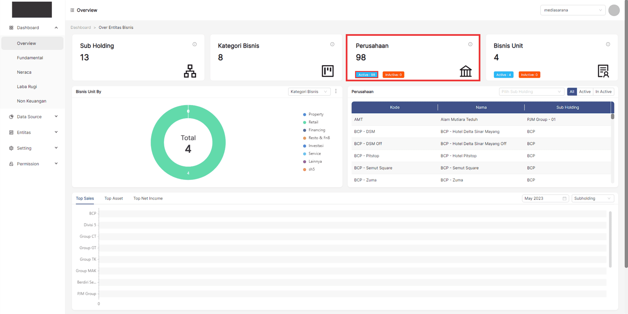 overview_perusahaan2